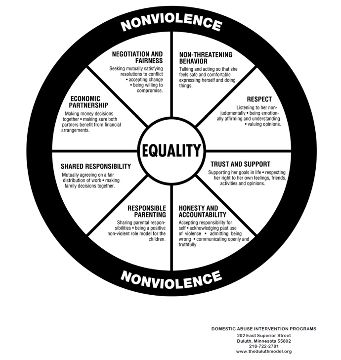 DULUTH wheel equality